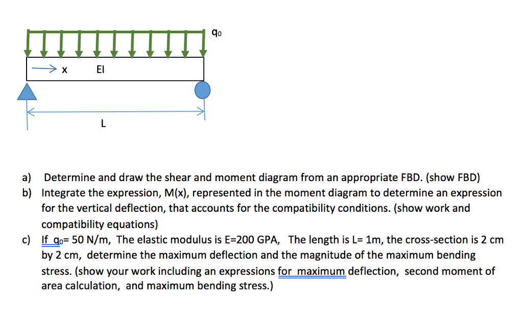 second moment of area and maximum second moment of area and maximum