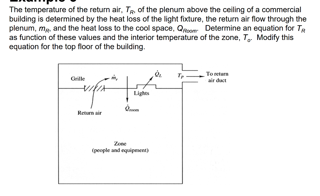 Solved The Temperature Of The Return Air Tr Of The Plen