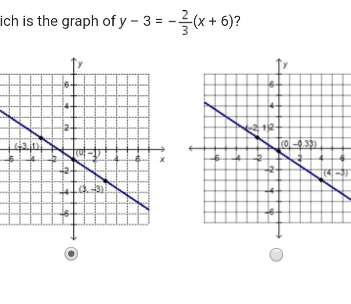 Solved Ich Is The Graph Of Y 3 X 6 Chegg Com