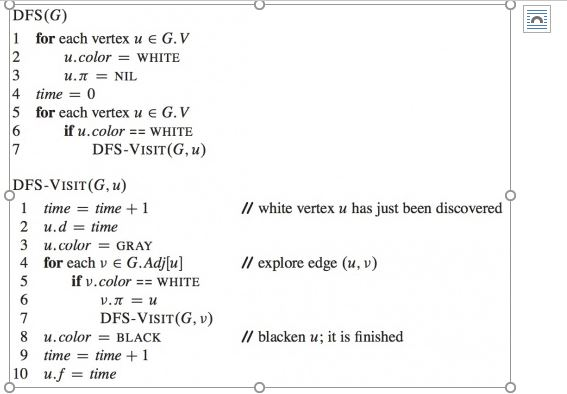 Code This Pseudocode For Dfs Into Java Please And Chegg Com