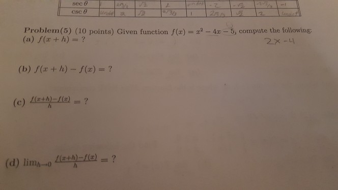 Given Function F X X 2 4x 5 Compute The Chegg Com