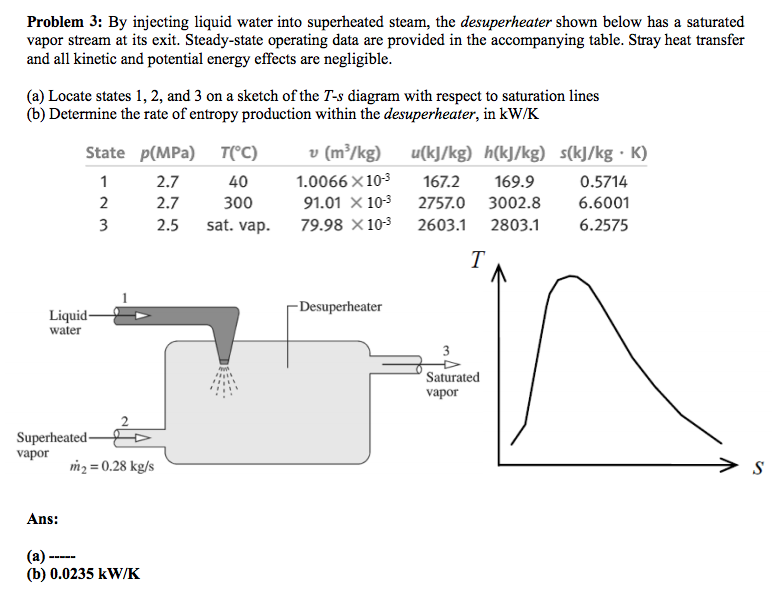  Injecting Liquid Water Into Superheated Steam The Chegg 