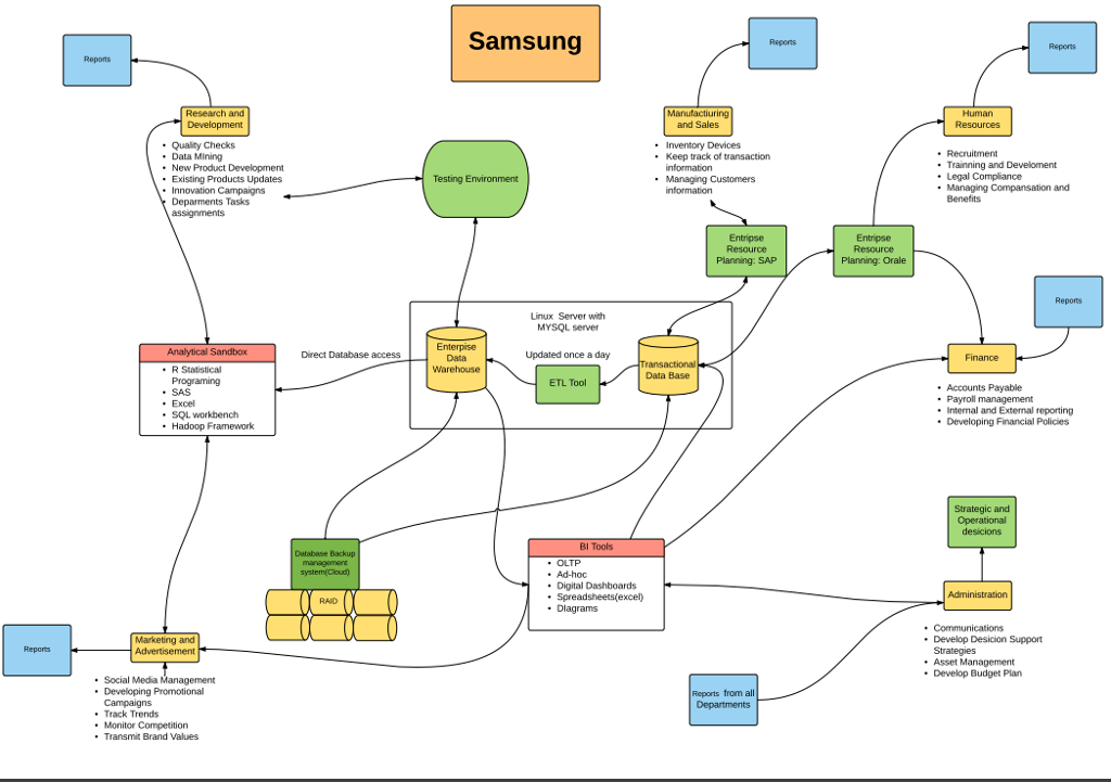 Used software. Информационная система харвестера схема.