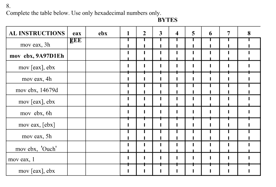 Complete the table below. Use only hexadecimal numbers only. BYTES AL INSTRUCTIONS eax ebx mov eax, 3h mov ebx, 9A97D1Eh mov [eax], ebx mov eax, 4h mov ebx, 14679d mov [eax], ebx mov ebx, 6h mov eax, [ebx] mov eax, 5h mov ebx, Ouch mov eax, 1 mov [eax], ebx