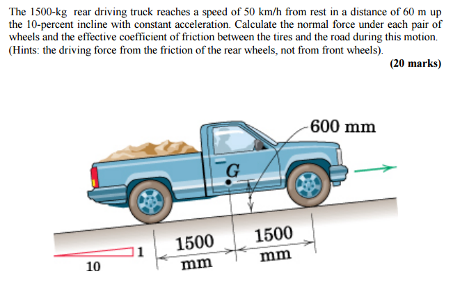 Solved: The 1500-kg Rear Driving Truck Reaches A Speed Of ... | Chegg.com