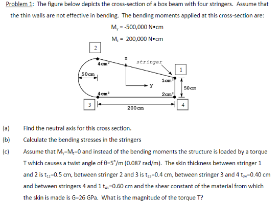 Solved A balance supported by a thin string is shown below.