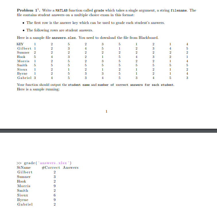 Problem 11. Write a MATLAB function called grade which takes a single argument, a string filename. The file contains student answers on a multiple choice exam in this format: The first row is the answer key which can be used to grade each students answers. . The following rows are student answers. Here is a sample file answers.xlsx. You need to download the file from Blackboard. KEY Gilbert 1 Sumner 2 Hook 5 Morris 1 Smith 5 Sioux 1 Byrne 1 Gabriel 3 Your function should output the student name and number of correct ansvers for each student Here is a sample running: >>grade (answers.xlsx StName Gilbert Sumner Hook Morris Smith Sioux Byrne Gabriel Correct Answers