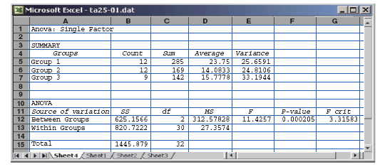 3.The figure below shows excel anova output for tr