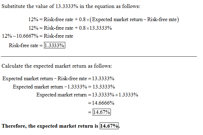 substitute the value of 13.3333% in the equation as follows: 12% -Risk-free rate +0.8x(Expected market retum -Risk-free rate)