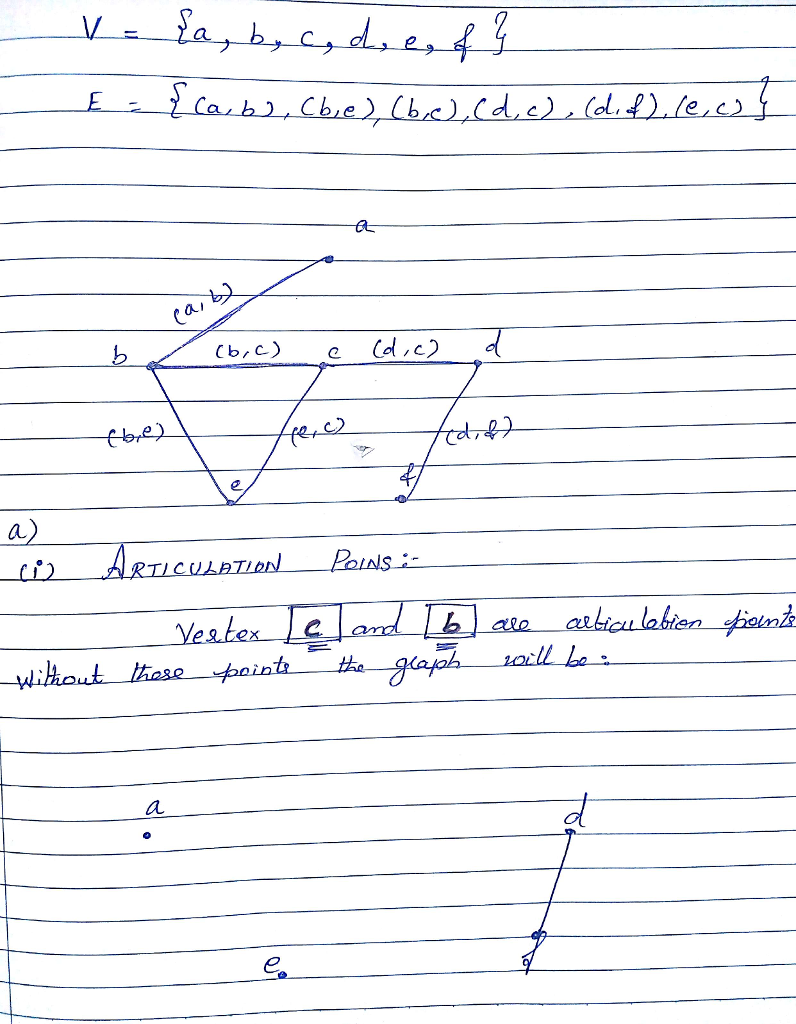 Question & Answer: Undirected Graphs Let G = (V, E) be an undirected graph, where V = {a, b, c, d, e, f} an..... 2