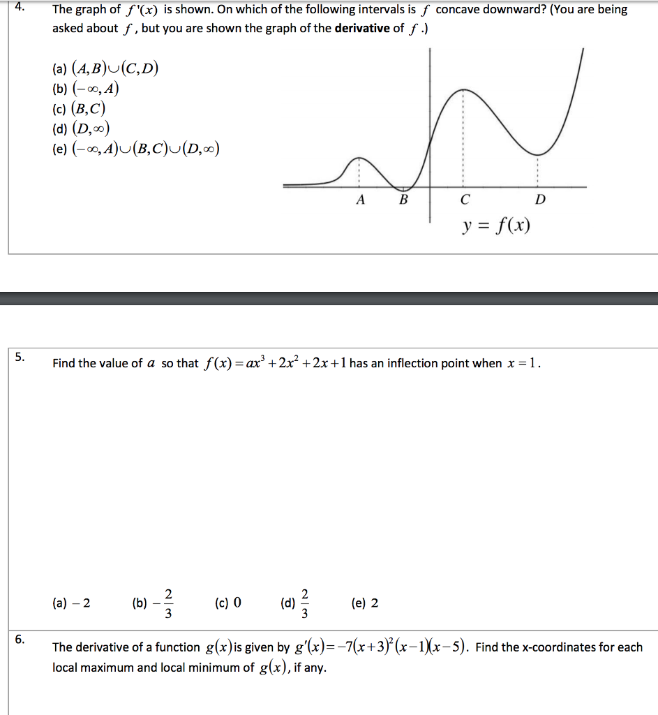 4 The Graph Of F X Is Shown On Which Of The Chegg Com