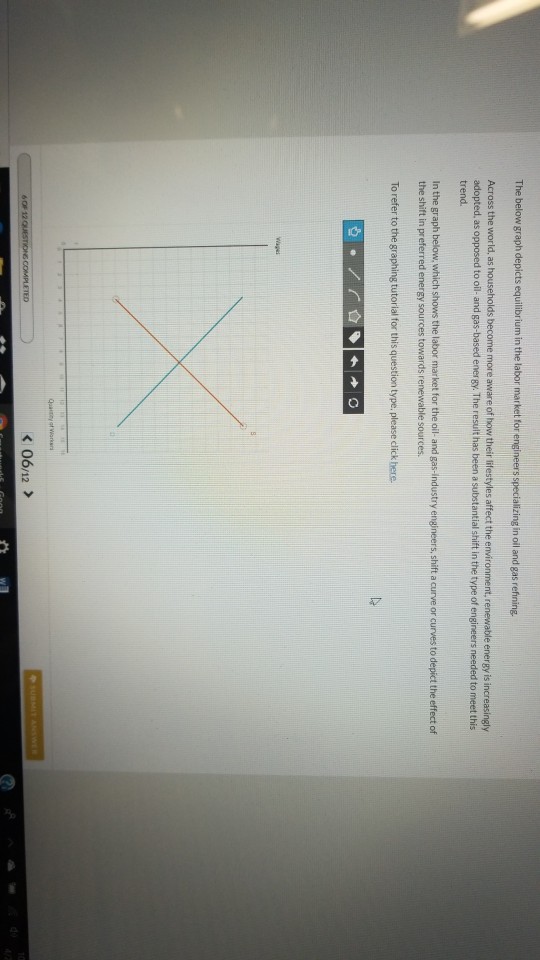 Solved The below graph depicts equilibrium in the labor | Chegg.com