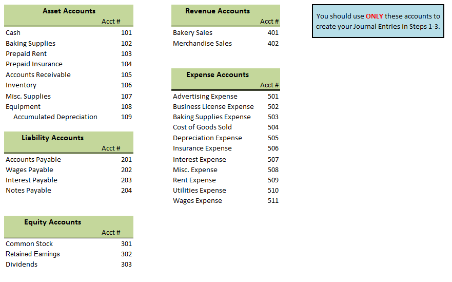 Sample Chart Of Accounts For Bakery Business