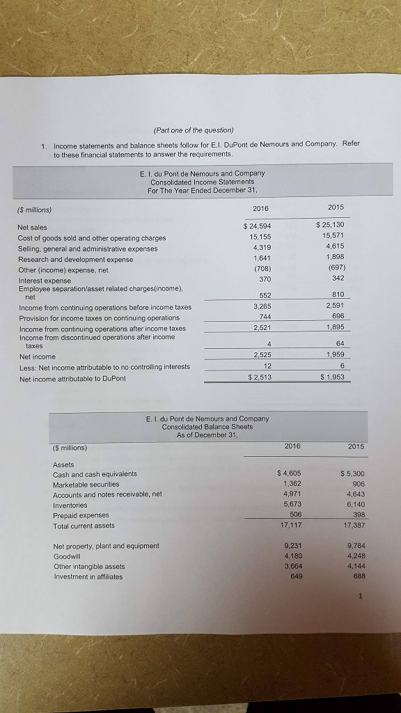 (Part one of the question) Income statements and balance sheets follow for E.I. DuPont de Nemours and Company. Refer to these financial statements to answer the requirements. 1. E. I. du Pont de Nemours and Company Consolidated Income Statements For The Year Ended December 31 $ milions) 2016 2015 S 25,130 15,571 4,615 1,898 (697) 342 $24,594 15,155 Net sales Cost of goods sold and other operating charges Selling. general and administrative expenses Research and development expense Other (income) expense, net Interest expense Employee separation/asset related charges(income), 4,319 1,641 (708) 370 net Income from continuing operations before income taxes Provision for income taxes on continuing operations Income from continuing operations after income taxes Income from discontinued operations after income 552 3,265 744 2,521 810 2,591 696 1,895 64 taxes Net income Less: Net income attributable to no controlling interests Net income attributable to DuPont 2,525 12 $2,513 1959 1,953 E, I. du Pont de Nemours and Company Consolidated Balance Sheets As of December 31 (S millions) 2016 2015 Assets Cash and cash equivalents Marketable securities Accounts and notes receivable, net Inventories Prepaid expenses Total current assets $4,605 1,362 4,971 5,673 506 17,117 S 5,300 906 4,643 6,140 398 17,387 Net property, plant and equipment GoodwilI Other intangible assets Investment in affiliates 9,231 4,180 3,664 649 9,784 4,248 4,144 688