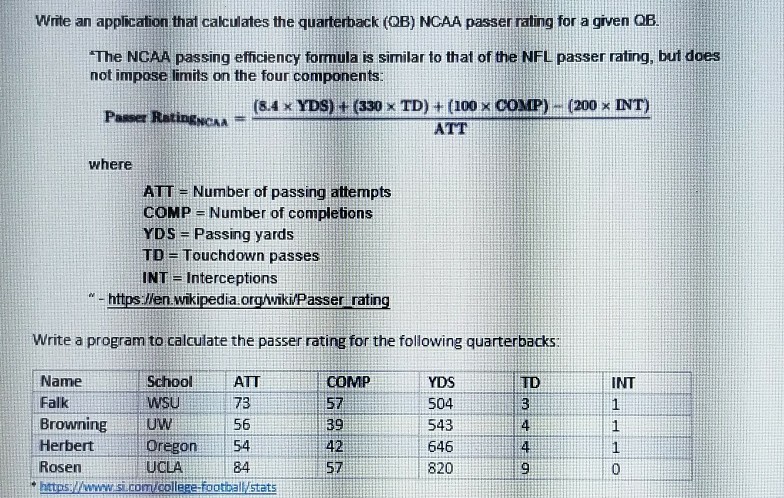 Solved A quarterback rating is calculated as follows: •