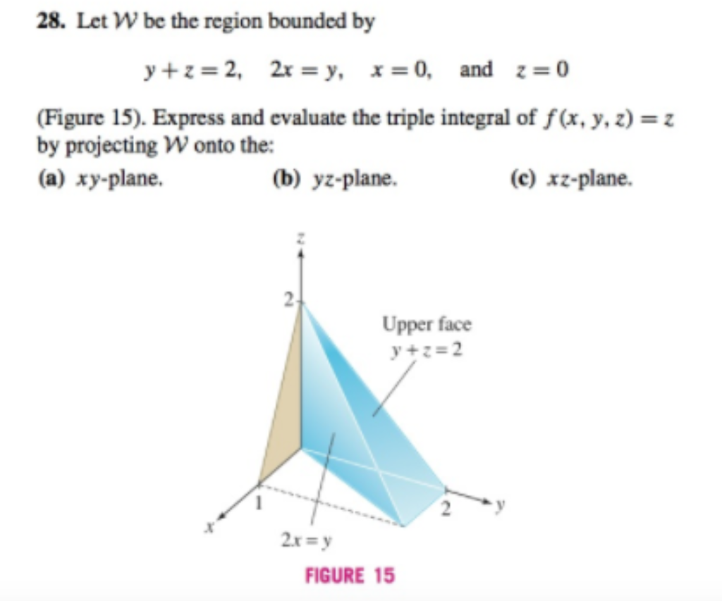 Solved 28 Let W Be The Region Bounded By Y Z 2 2x Y X Chegg Com