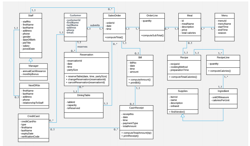 Er диаграмма в visio. Ер диаграмма учет рабочего времени. Er диаграмма CRM системы. Построение er диаграммы табель учёта рабочего времени. Scalable database diagram.