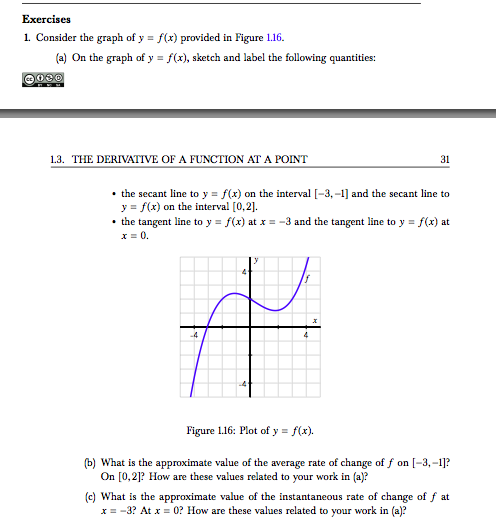 Solved Consider The Graph Of Y F X Provided In Figure Chegg Com