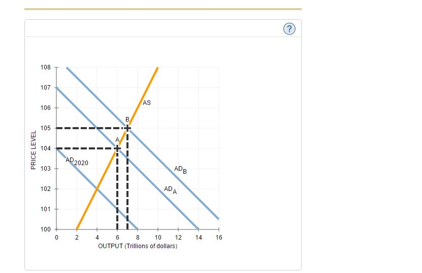 Solved Suppose The Unemployment Rate Is 6 Under One Of T