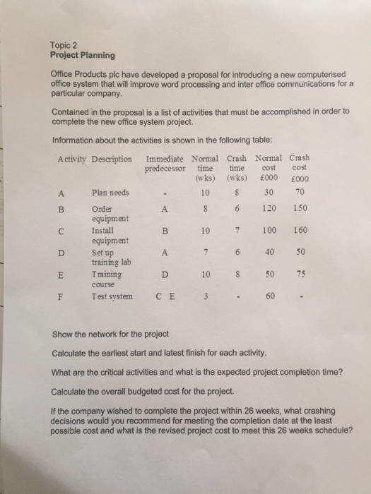 Office Products plc have developed a proposal for