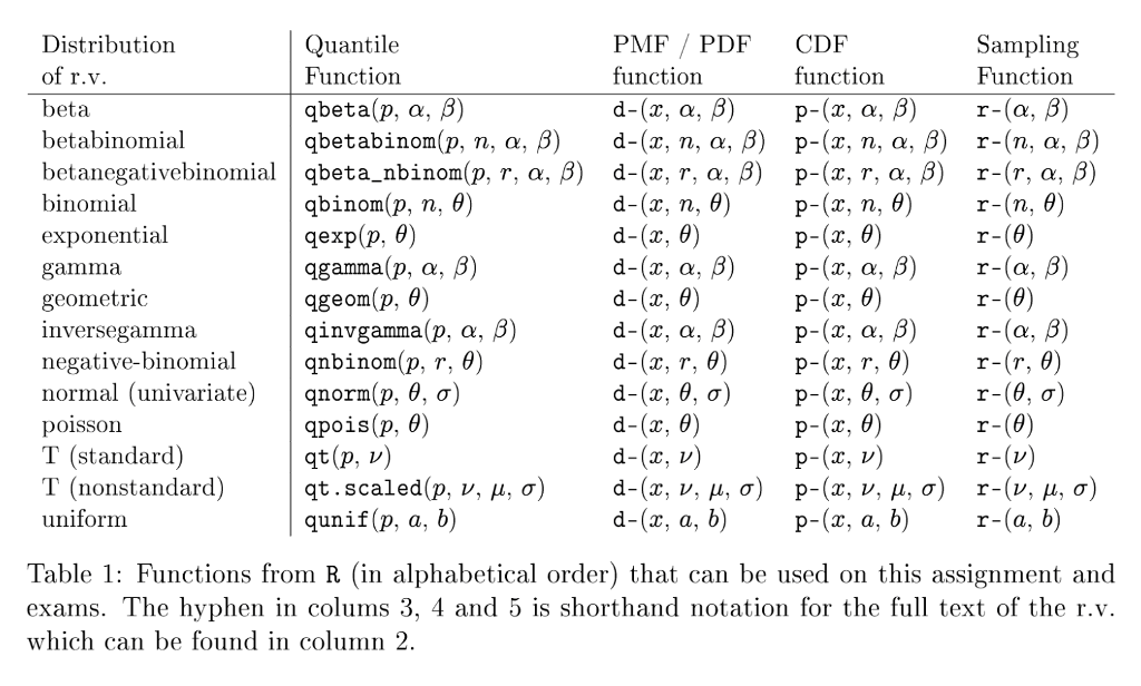 Pmf Pdf Cdf Function D X D Z N D Chegg Com