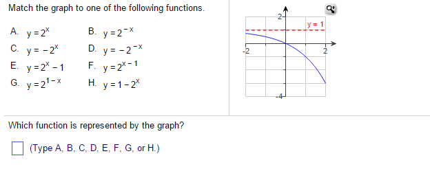 Solved Match The Graph To One Of The Following Functions Y Chegg Com
