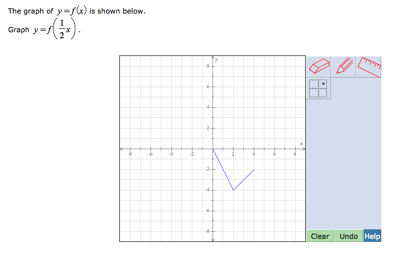 Solved The Graph Of Y F X Is Shown Below Graph Chegg Com