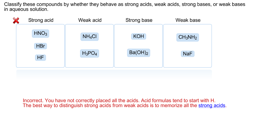 Solved Classify These Compounds By Whether They Behave As Chegg Com