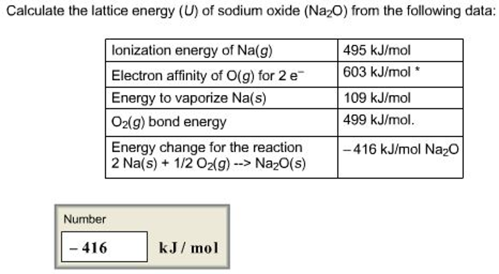 Solved Calculate The Lattice Energy U Of Sodium Oxide Chegg Com