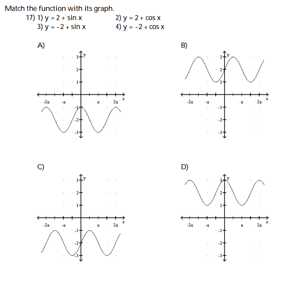 Match The Function With Its Graph 1 Y 2 Sin X Chegg Com