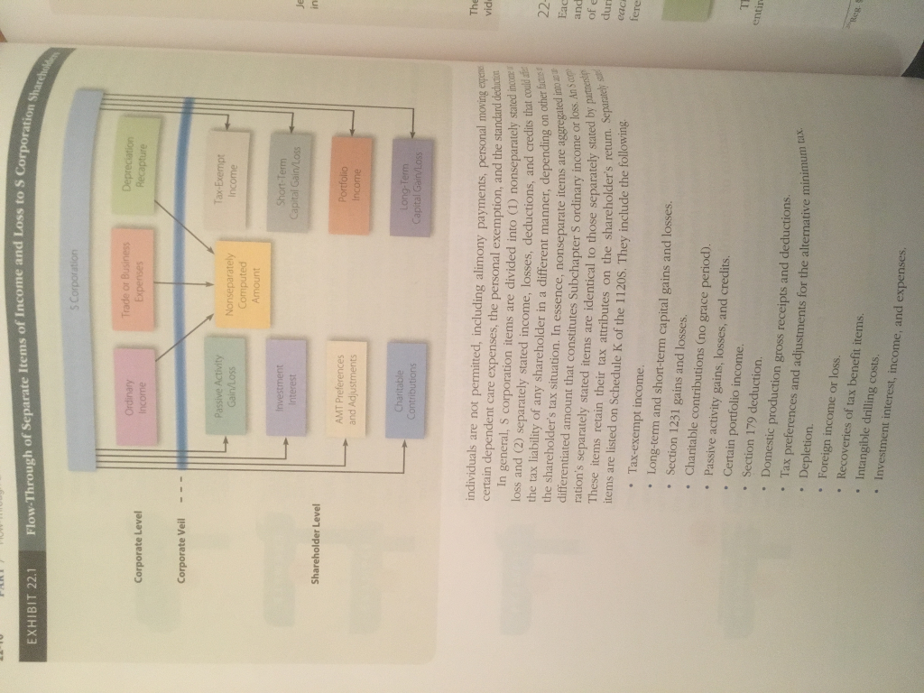essay on housework reducing