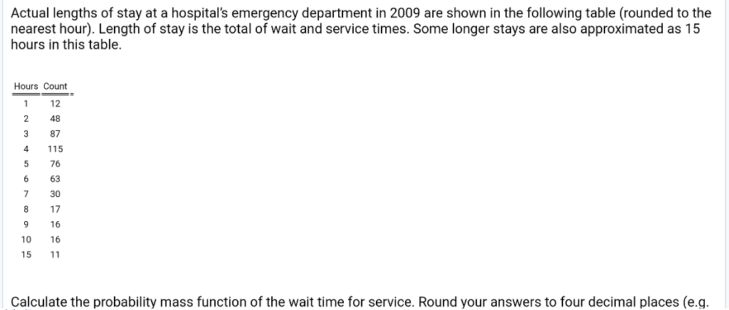 Solved Actual Lengths Of Stay At A Hospital S Emergency D