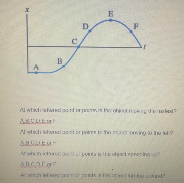 Solved At Which Lettered Point Or Points Is The Object Mo