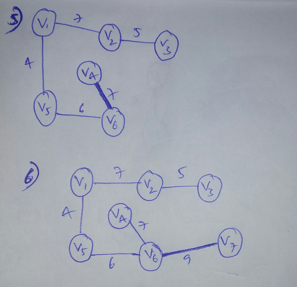 Question & Answer: Given the following weighted undirected graph, show the order the edges would be a..... 2