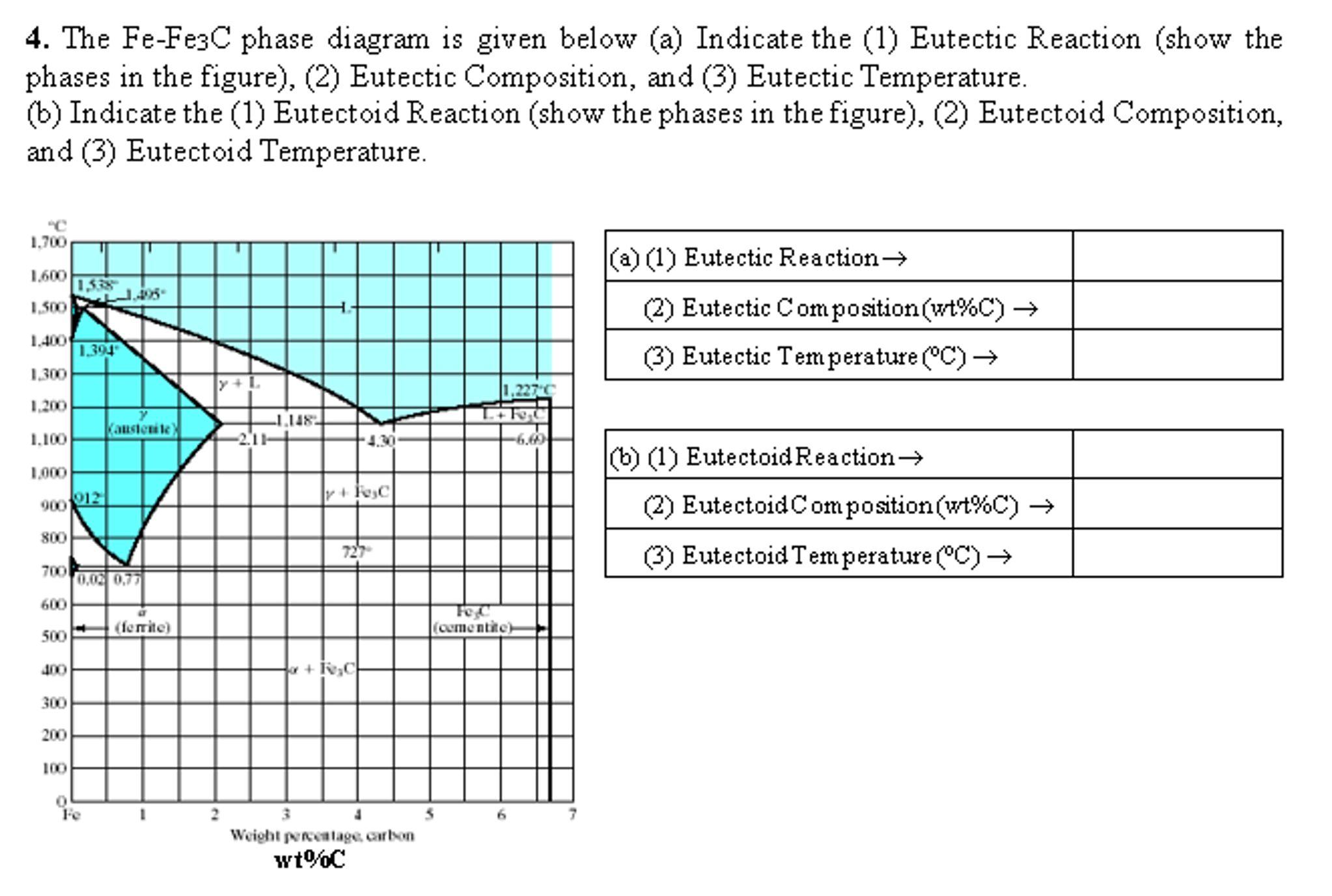 Fe c phase diagram. Фазовая диаграмма fe-c. Fe+c=fe3c. Fe-fe3c diagram. Диаграмма железо-углерод плакат.