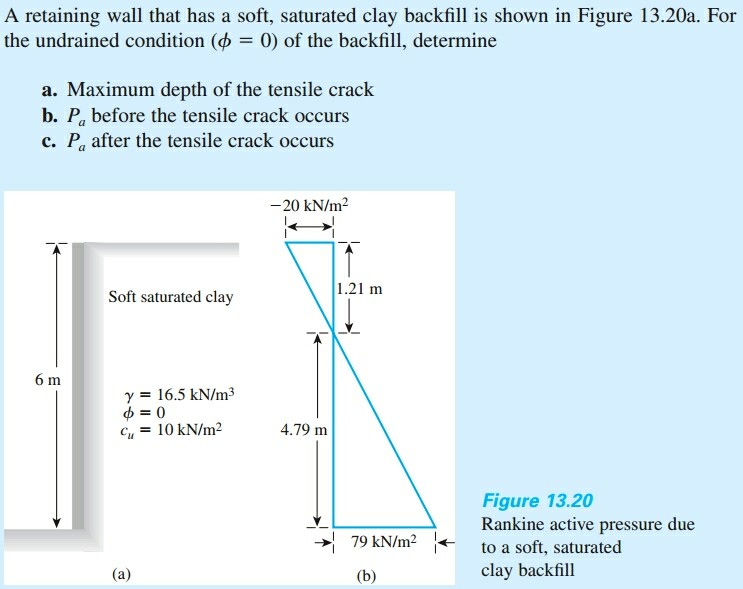 A Retaining Wall That Has A Soft Saturated Clay Chegg Com