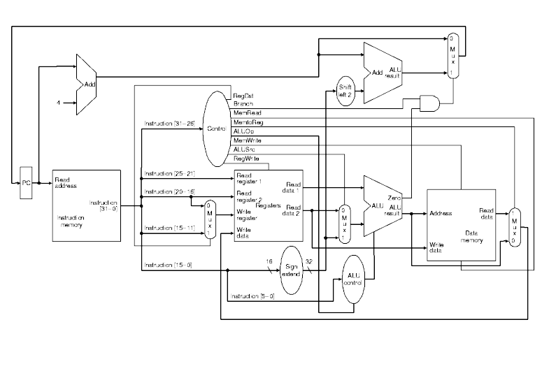 Solved Take The Schematic From The Single Cycle Cpu And Add Chegg Com