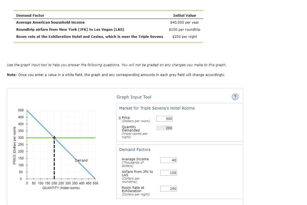 TicketIQ on X: Even with a 6.2% decrease in average price over