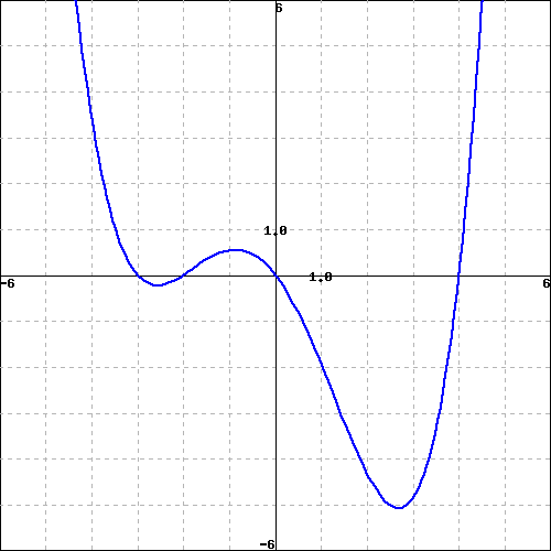 Related image Graphing quadratics, Quadratics, Quadratic functions