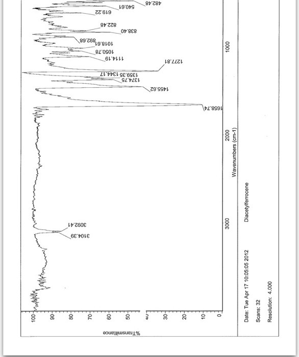Acetylferrocene ir spectra analysis image