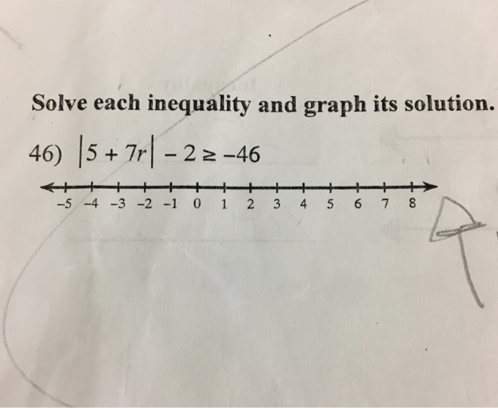 Solved: Solve Each Inequality And Graph Its Solution. |5 ...