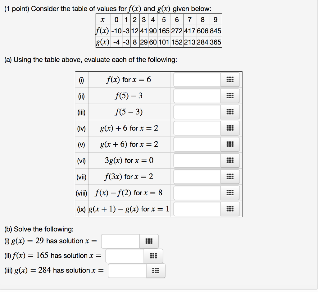 1 Point Consider The Table Of Values For F X And Chegg Com