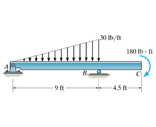 Draw the shear diagram for the beam. follow the si