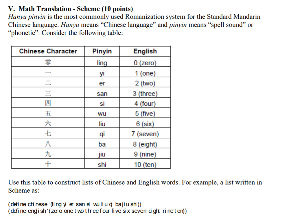 V Math Translation Scheme 10 Points Hanyu Pin Chegg Com