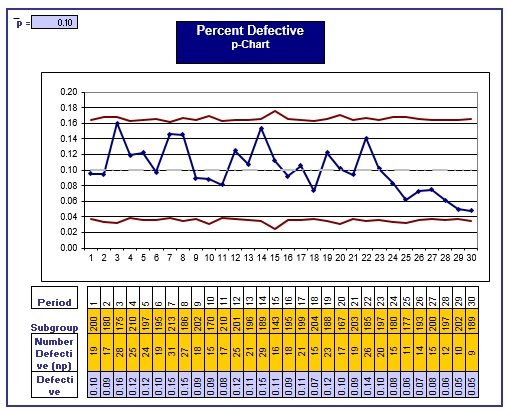 Percent Defective Chart