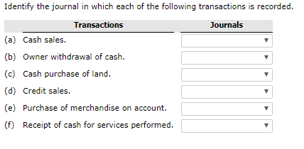 Solved Identify the journal in which each of the following | Chegg.com