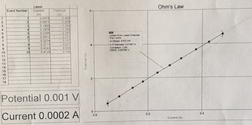 Ohms Measurement Chart