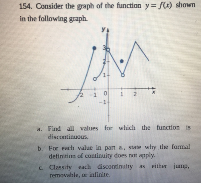 Solved Consider The Graph Of The Function Y F X Shown In Chegg Com