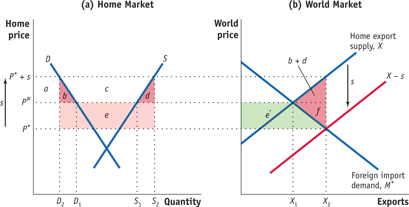 subsidy graph