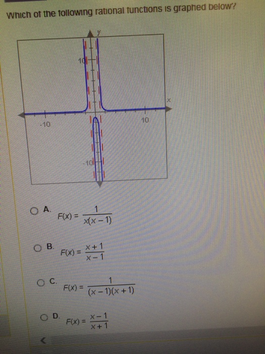 Solved Which of the following rational functions is graphed | Chegg.com